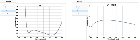 配向膜インクジェット塗布装置