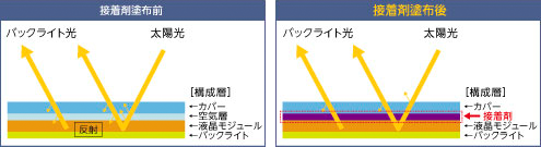 タッチパネル貼り合せ装置