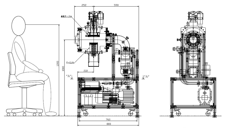 真空蒸着装置における油拡散真空ポンプ 1時間の電力比較