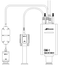 GMi-1/GMi-2+GPM+GAM コンビネーションモード